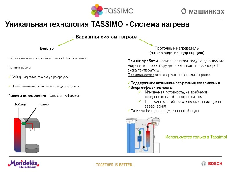Используется только в Tassimo! помпа бойлер Проточный нагреватель  (нагрев воды на одну порцию)